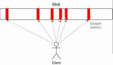 Vitalik分析:如何让5年后的以太坊变得像比特币一样简单